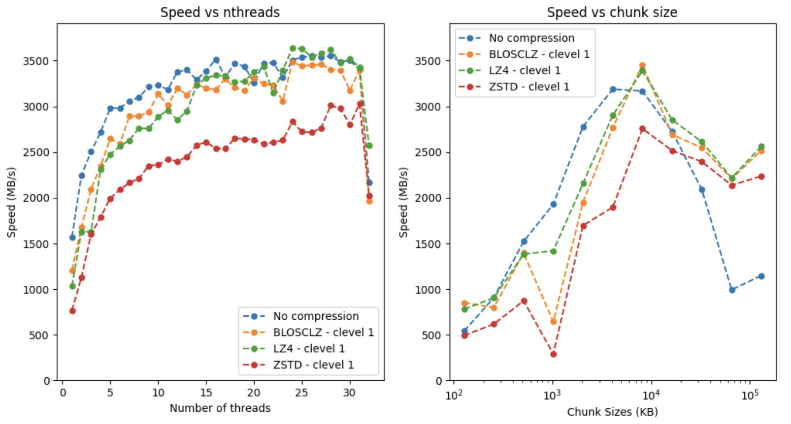 Benchmark 2