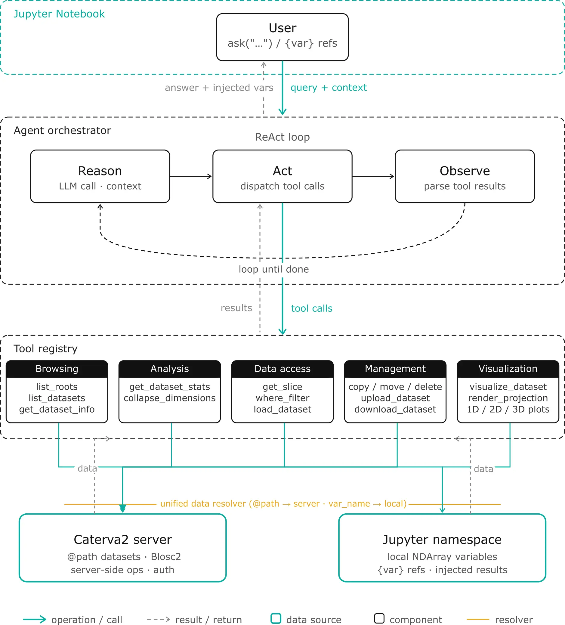 Architecture diagram