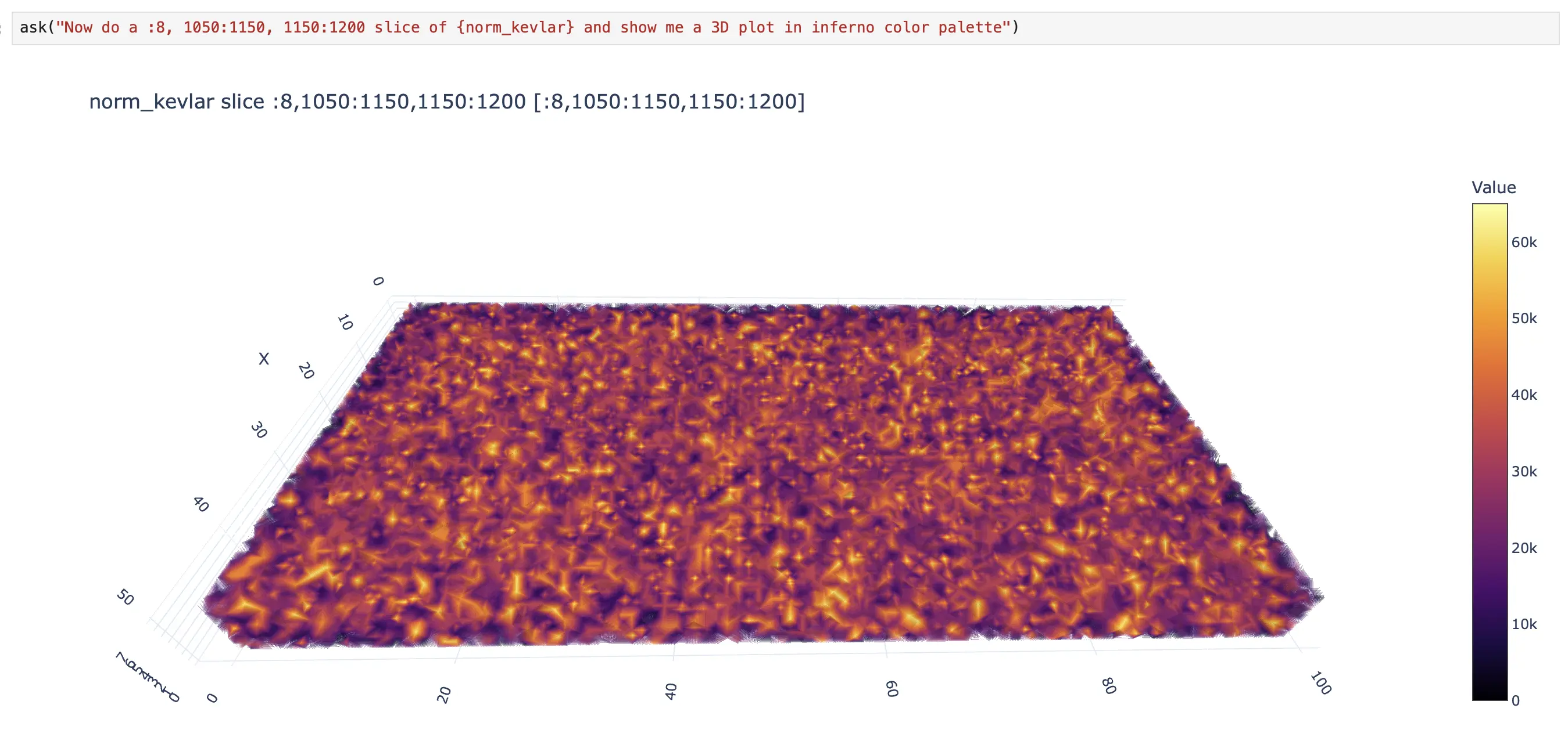 Data access tool: slice