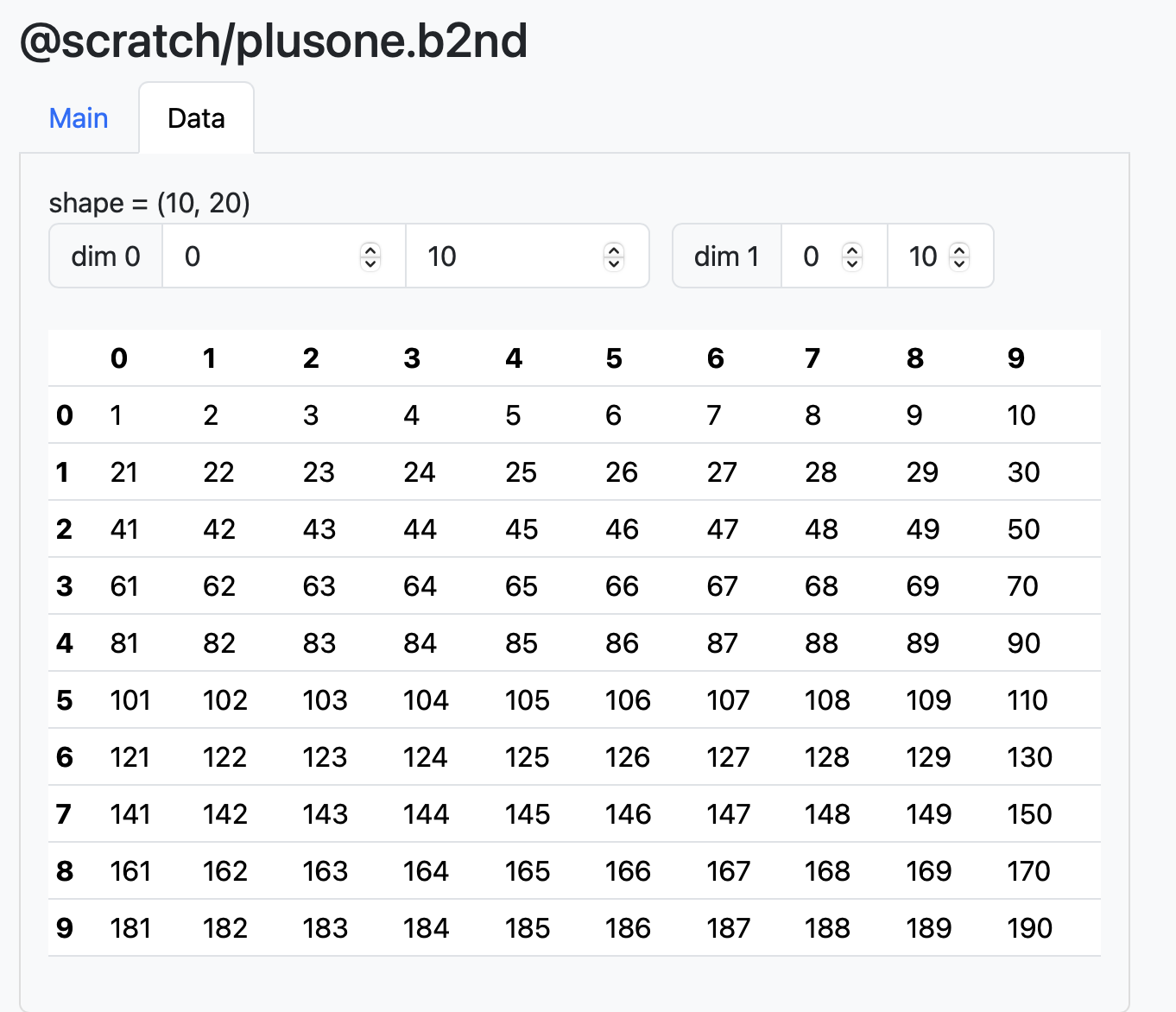 Visualize data of a lazy expression