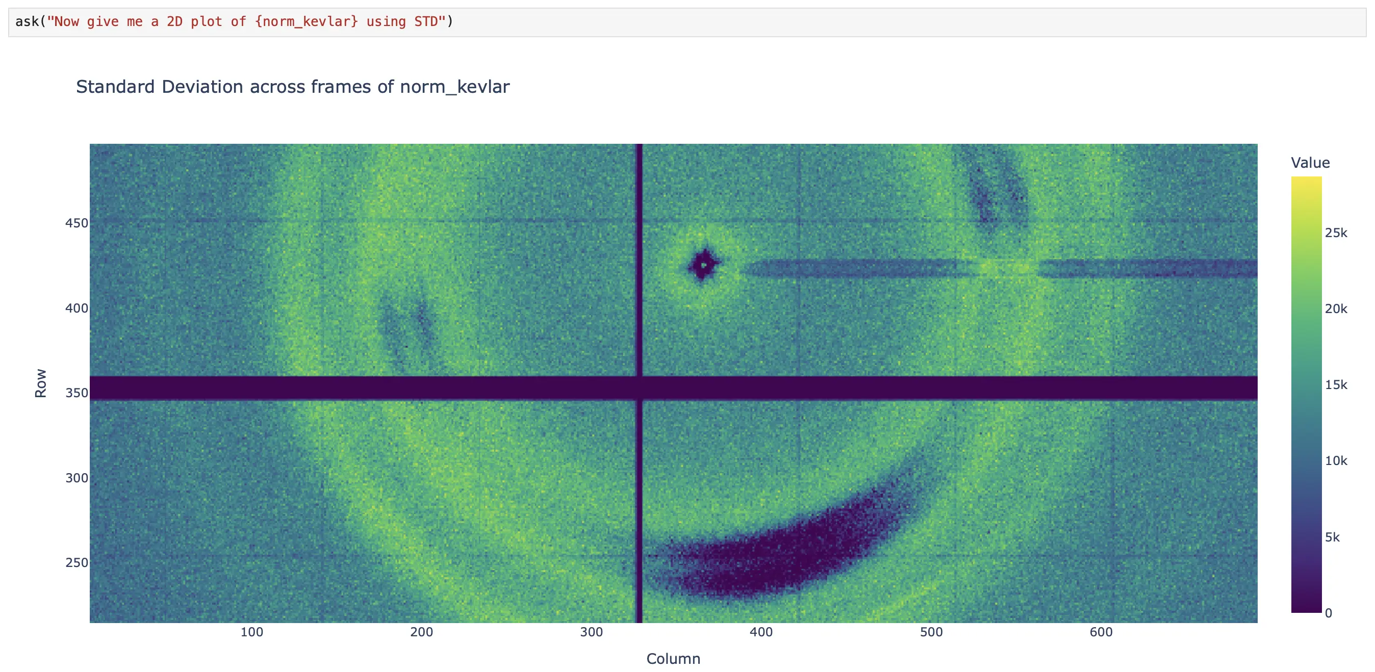 Visualization tools: interactive plot