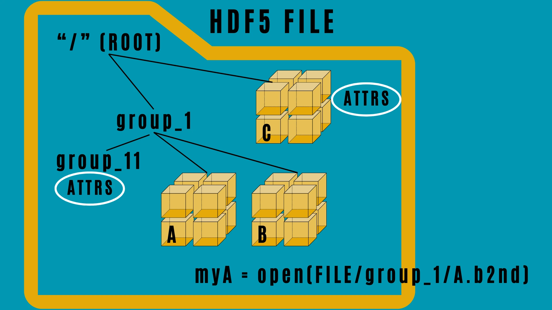 ../_images/hdf5-file.webp
